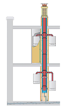 System DUALIS 3 C.E.